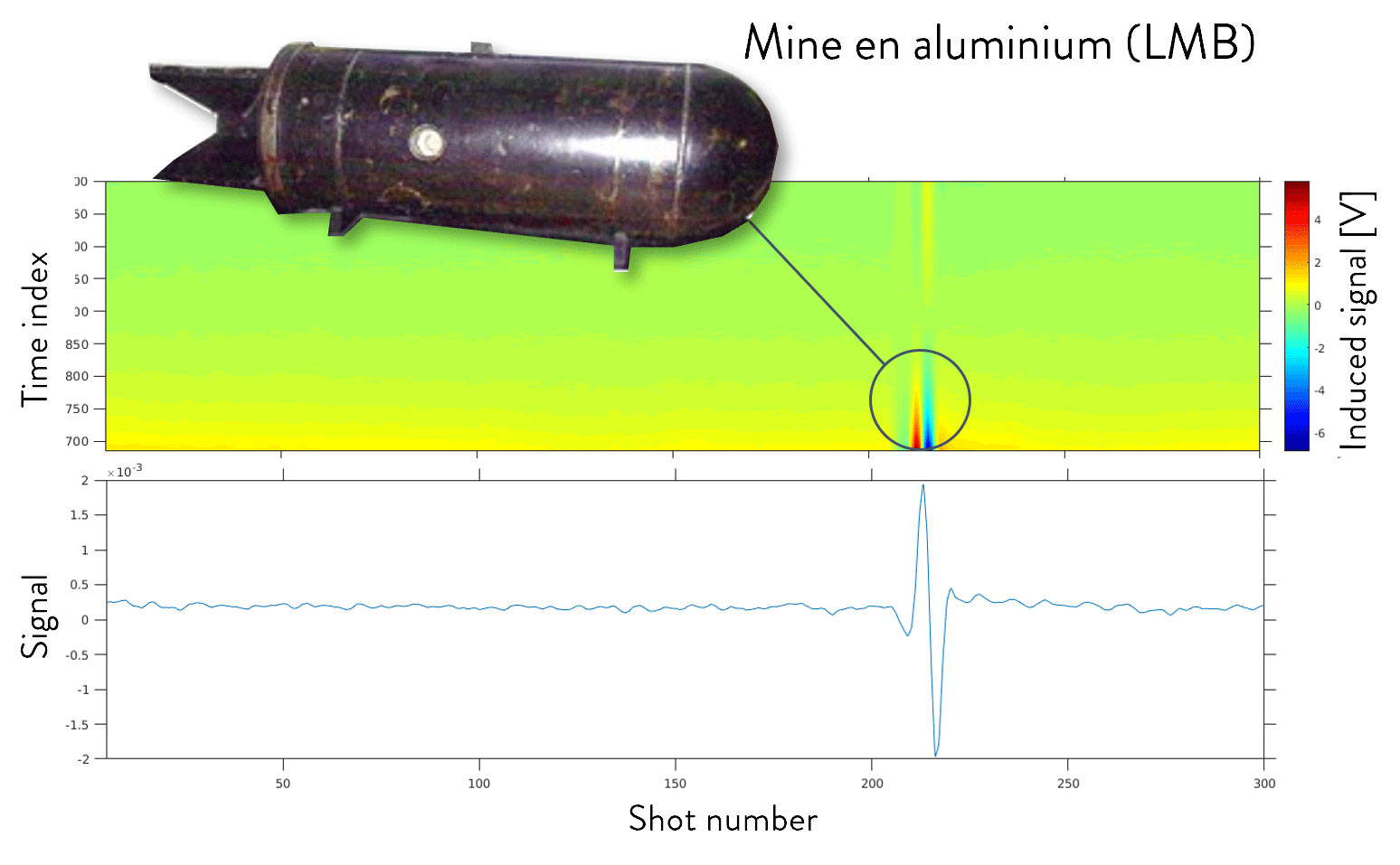 Mappem Geophysics projets mines aluminium Secteurs