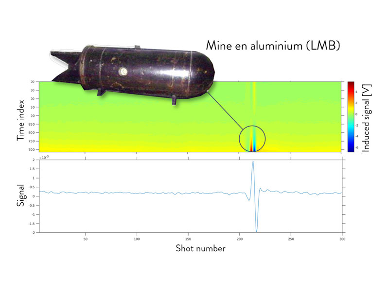 Mappem_domaines_applications_UXO-fr2